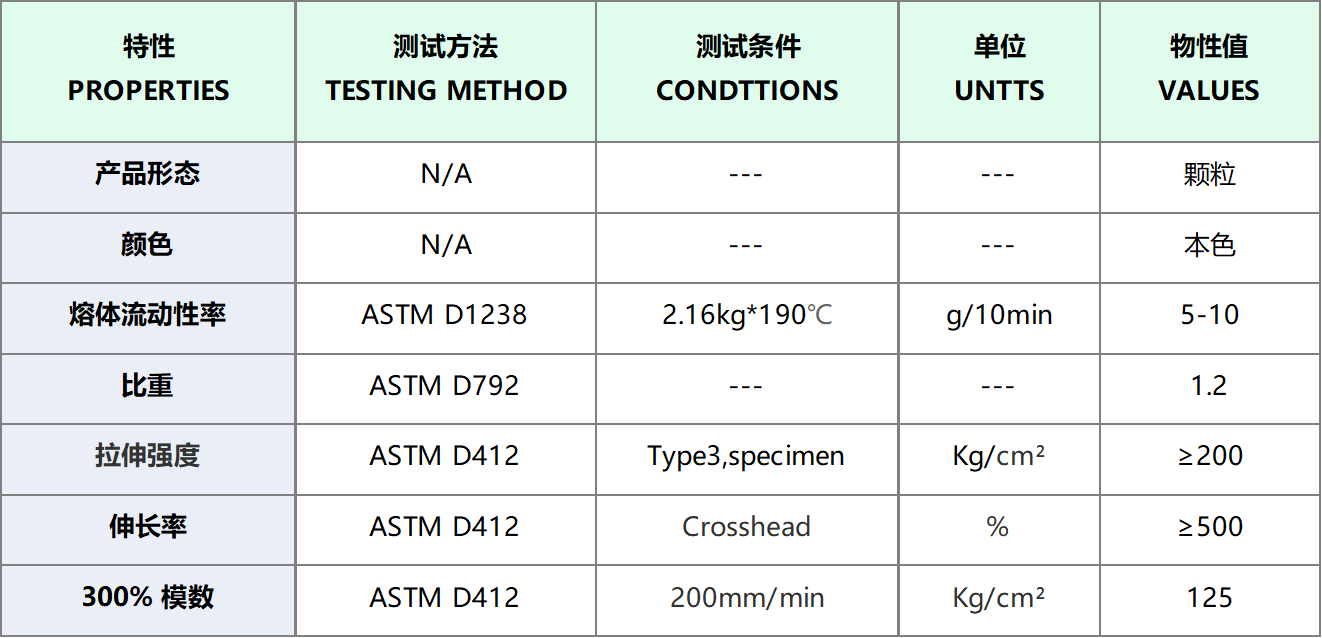 生物降解淋膜料eSunBio1403B技術(shù)參數(shù)