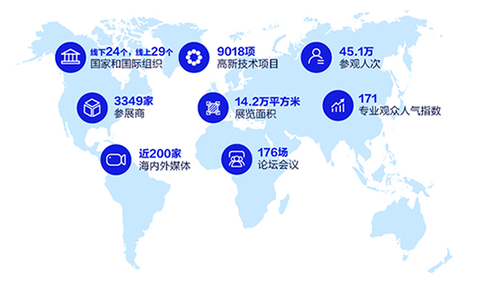  第二十二屆中國國際高新技術(shù)成果交易會展會規(guī)模