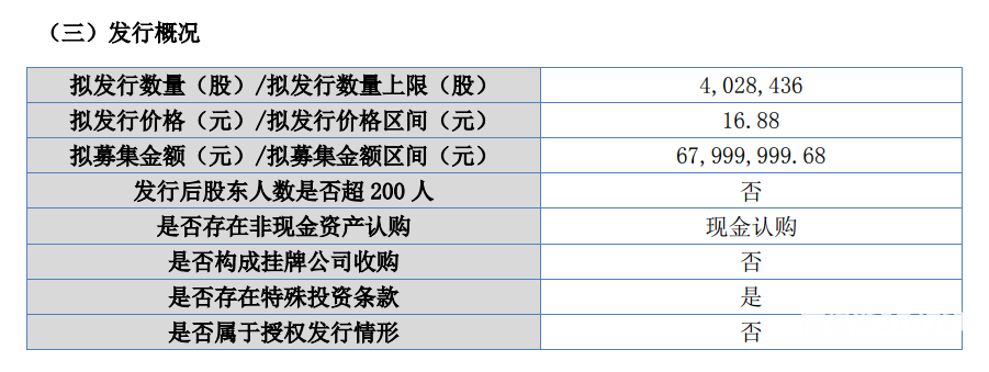 光華偉業(yè)發(fā)布了《股票定向發(fā)行說明書》