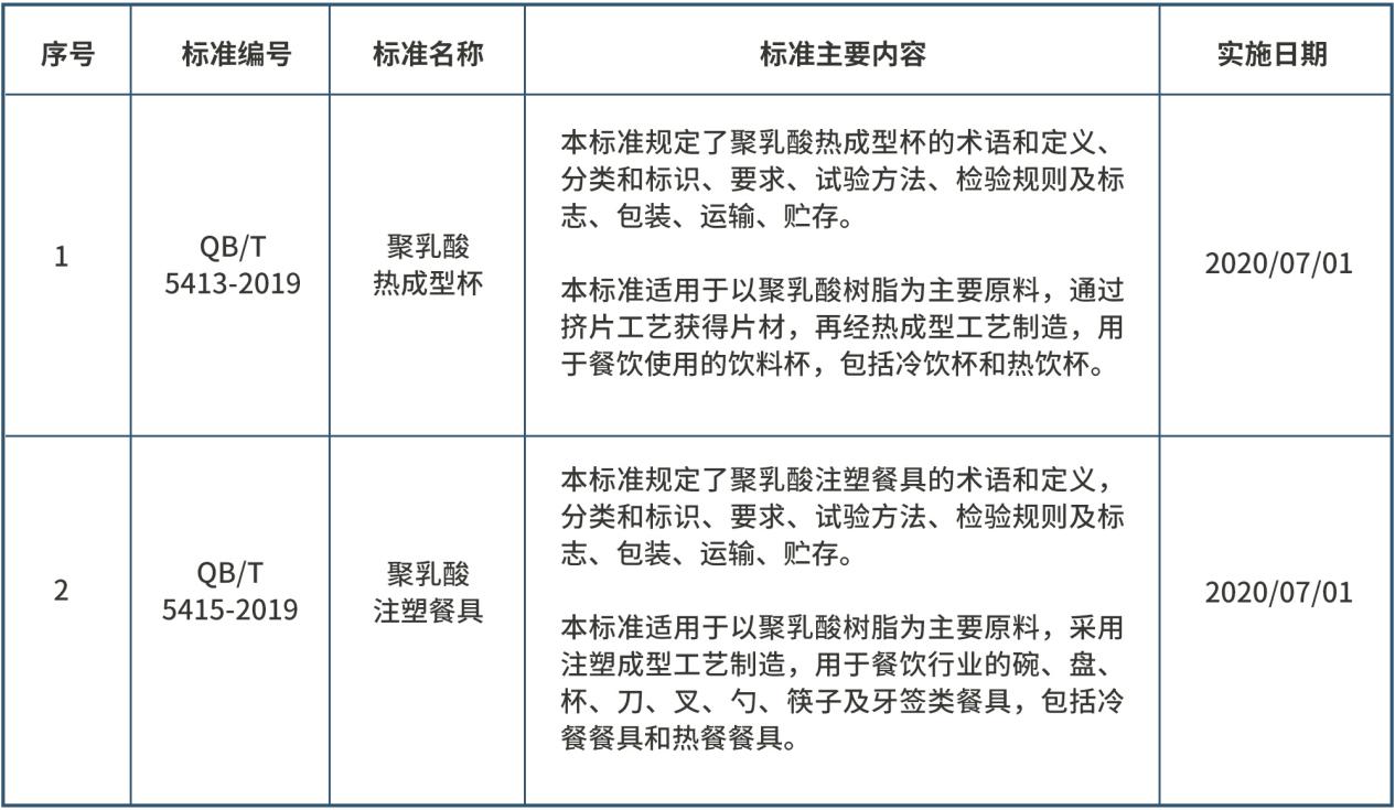 光華偉業(yè)：參與多項(xiàng)生物材料行業(yè)標(biāo)準(zhǔn)及國(guó)家標(biāo)準(zhǔn)起草