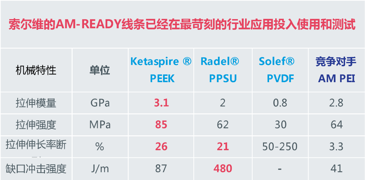 索爾維材料性能對比圖