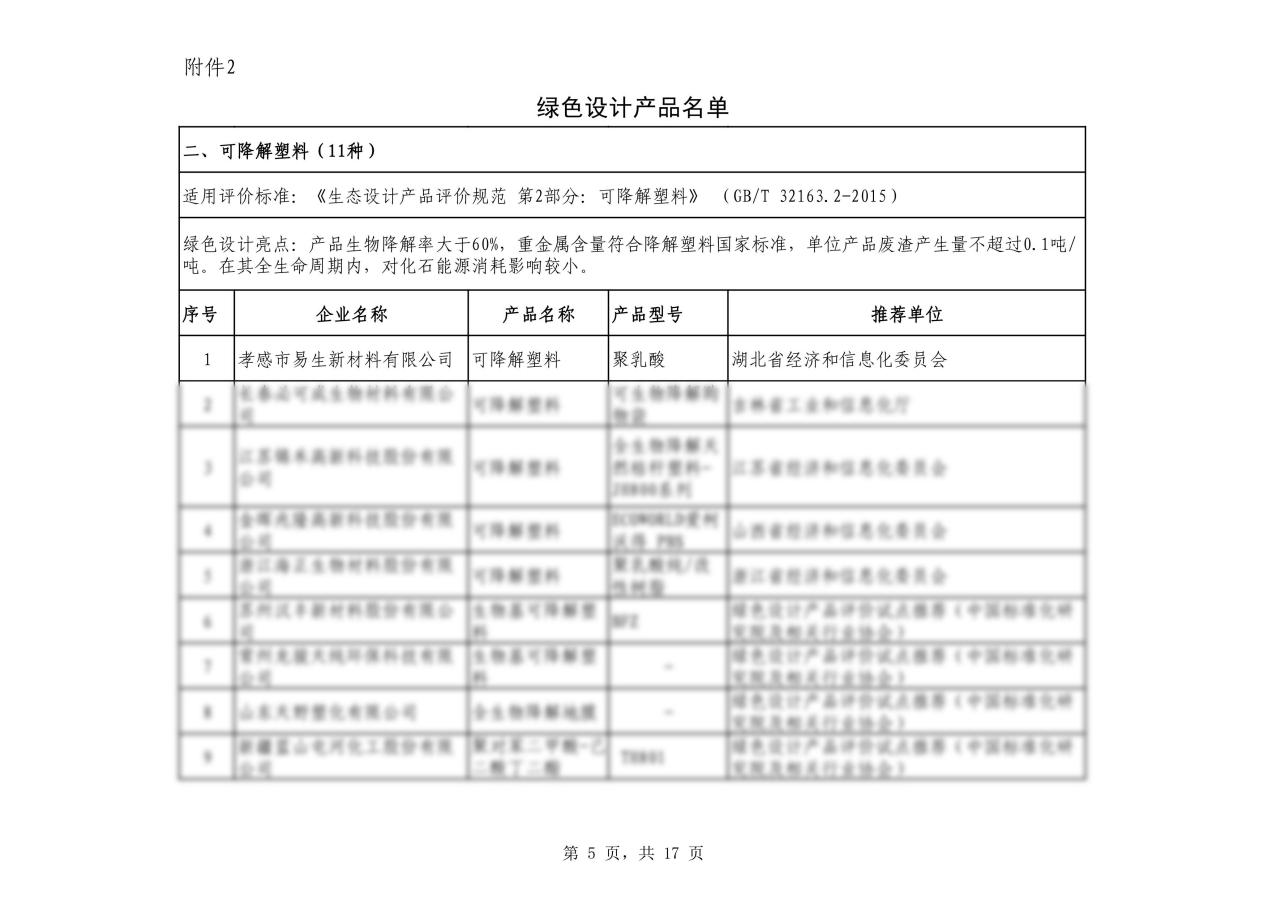 綠色設計產品名單