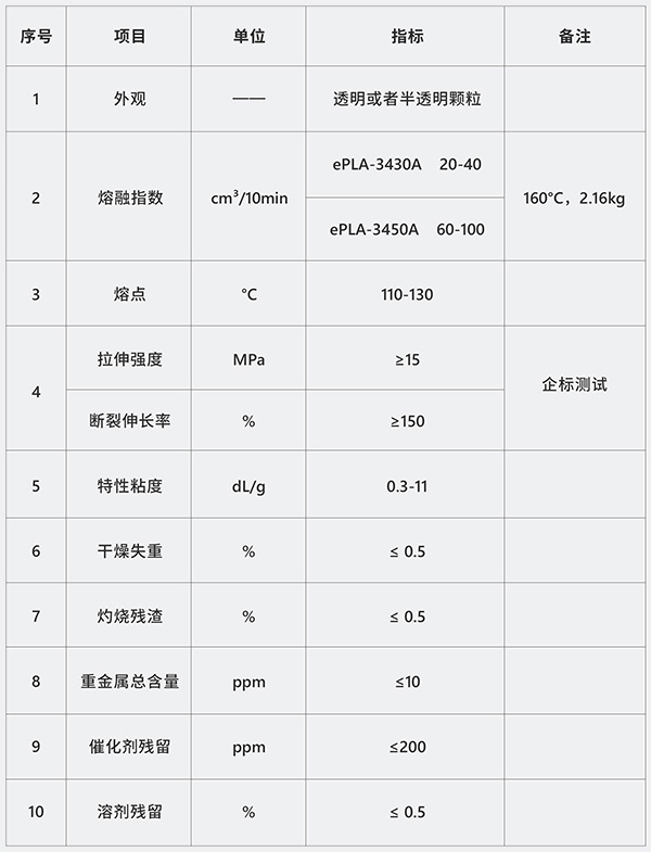 PLCL的物性指標(biāo)