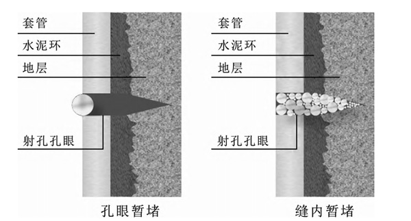 鉆井堵漏