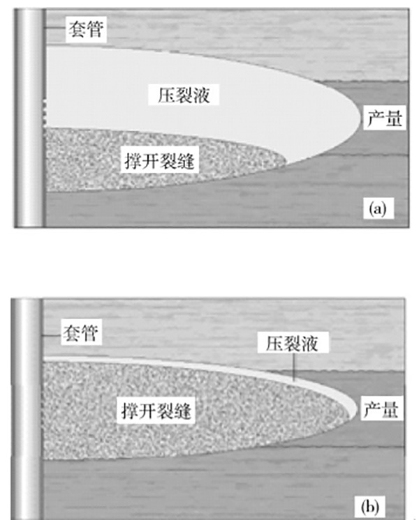 石油采集