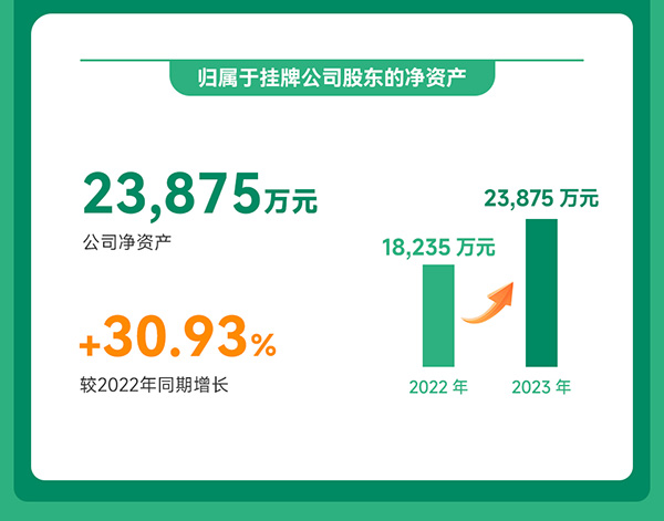 光華偉業(yè)2023年度業(yè)績報告