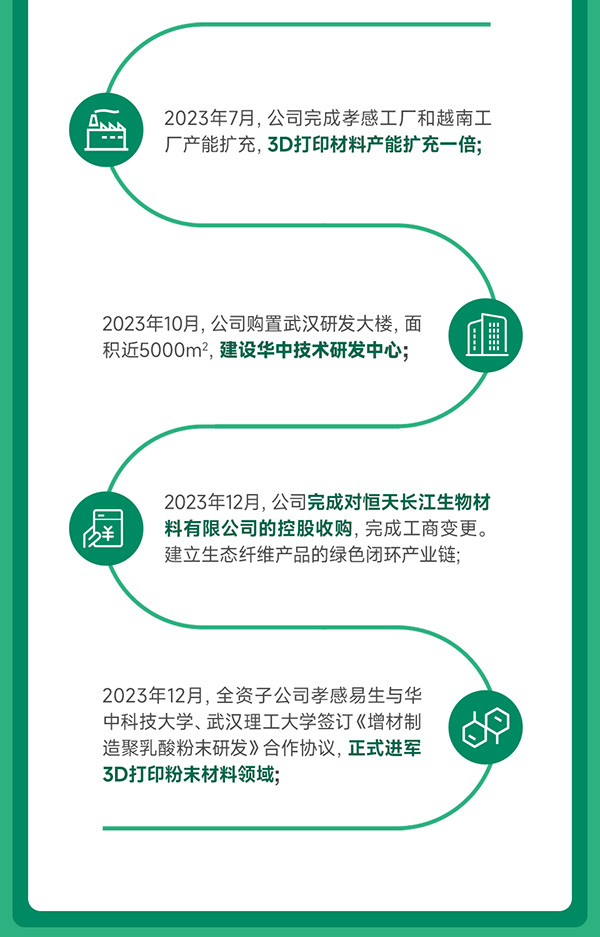 光華偉業(yè)2023年度業(yè)績報告