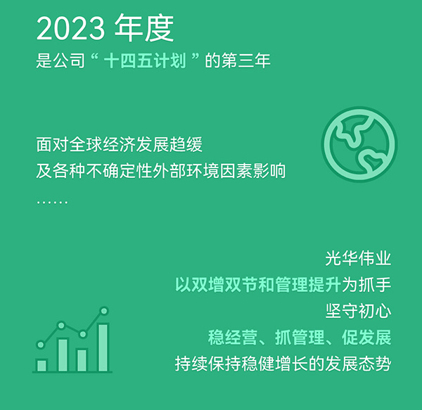 光華偉業(yè)2023年度業(yè)績報告