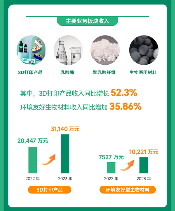 光華偉業(yè)2023年度業(yè)績報告